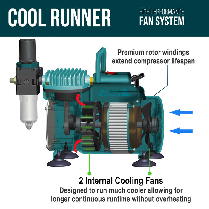 Master Airbrush Model TC-40 Air Brush Compressor Kit - Cool Runner Professional Single-Piston Airbrush Compressor with Regulator, Gauge, Water Trap Filter, 2 Holders & Air Hose